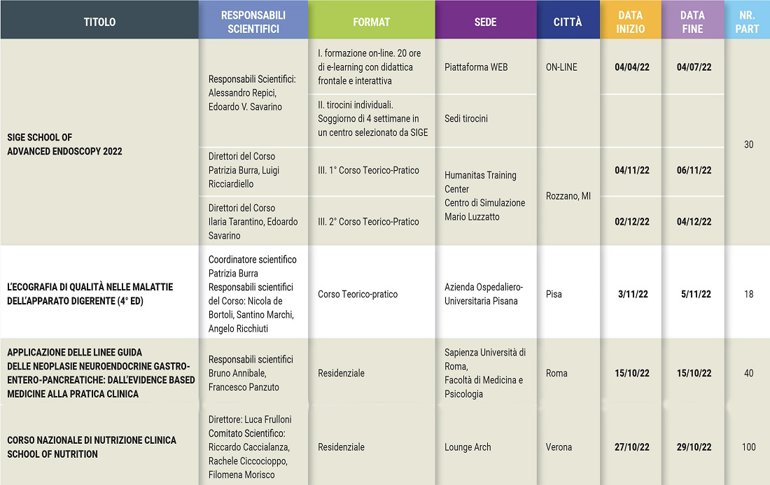 Calendario Eventi